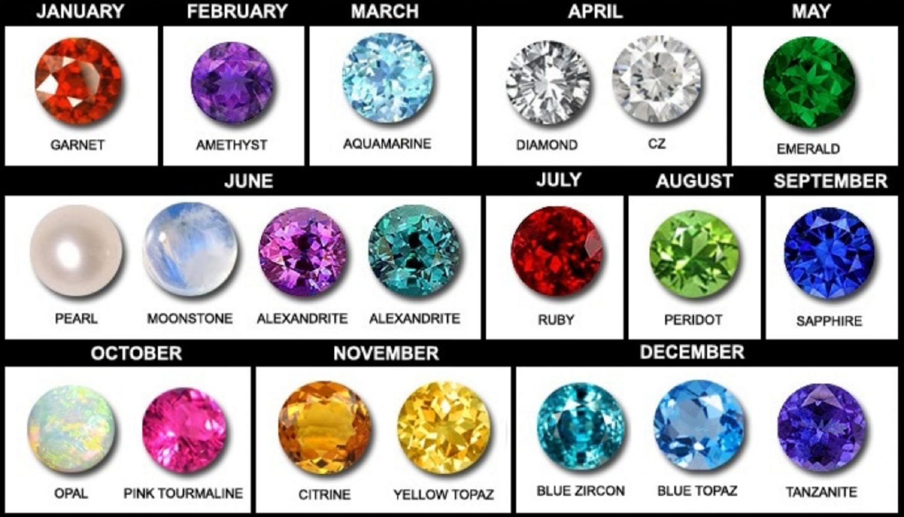 Birthstone Colors, Birthstone Charms, Birthstone Jewelry, December