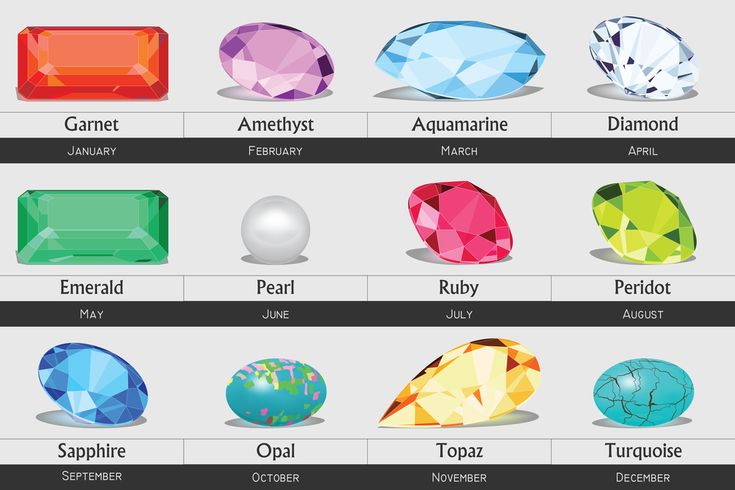 Ancient legends say that gemstones and months are closely connected. In