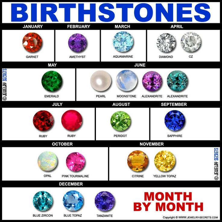 Birthstones | Birth stones chart, Birthstones by month, Birthstones