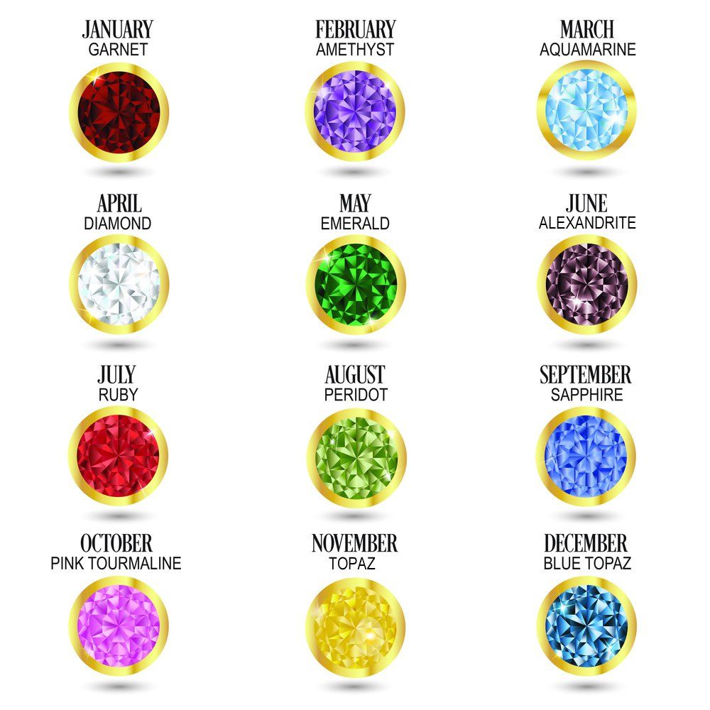 Birthstones listed by month. Also listed are both the Modern