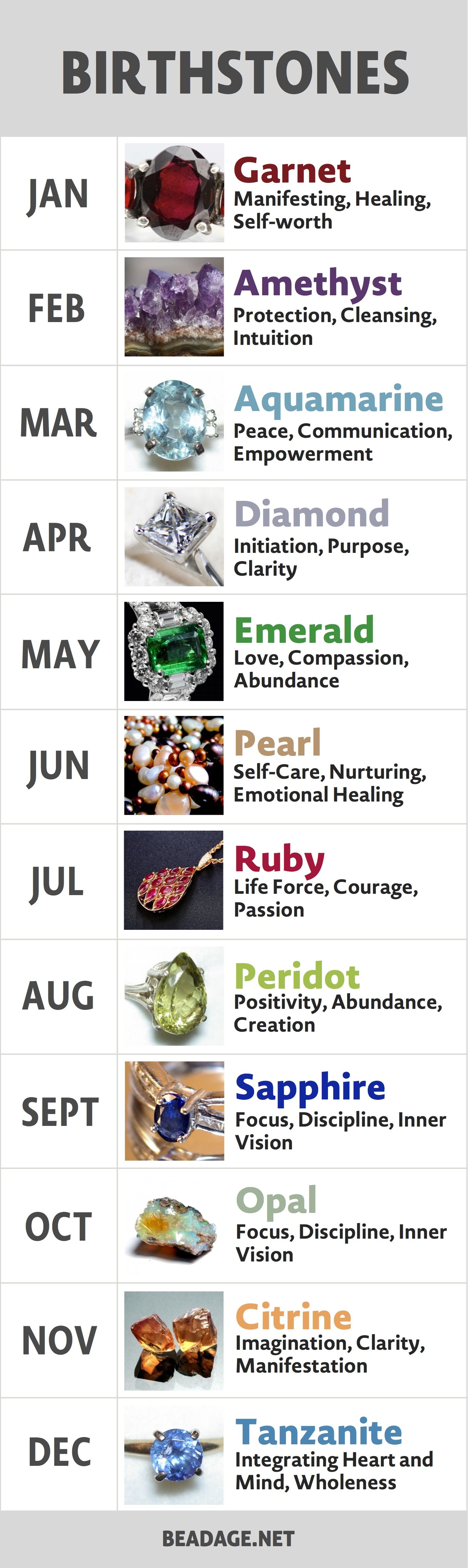 Birthstones by Month | Gemstone, February and January