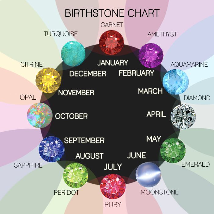 17 Best images about Birthstones on Pinterest | My birthstone