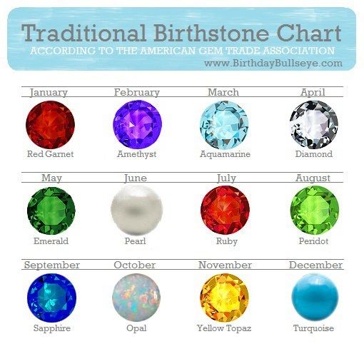 Birthstones | Birthstone colors chart, Birth month colors, Birthstones