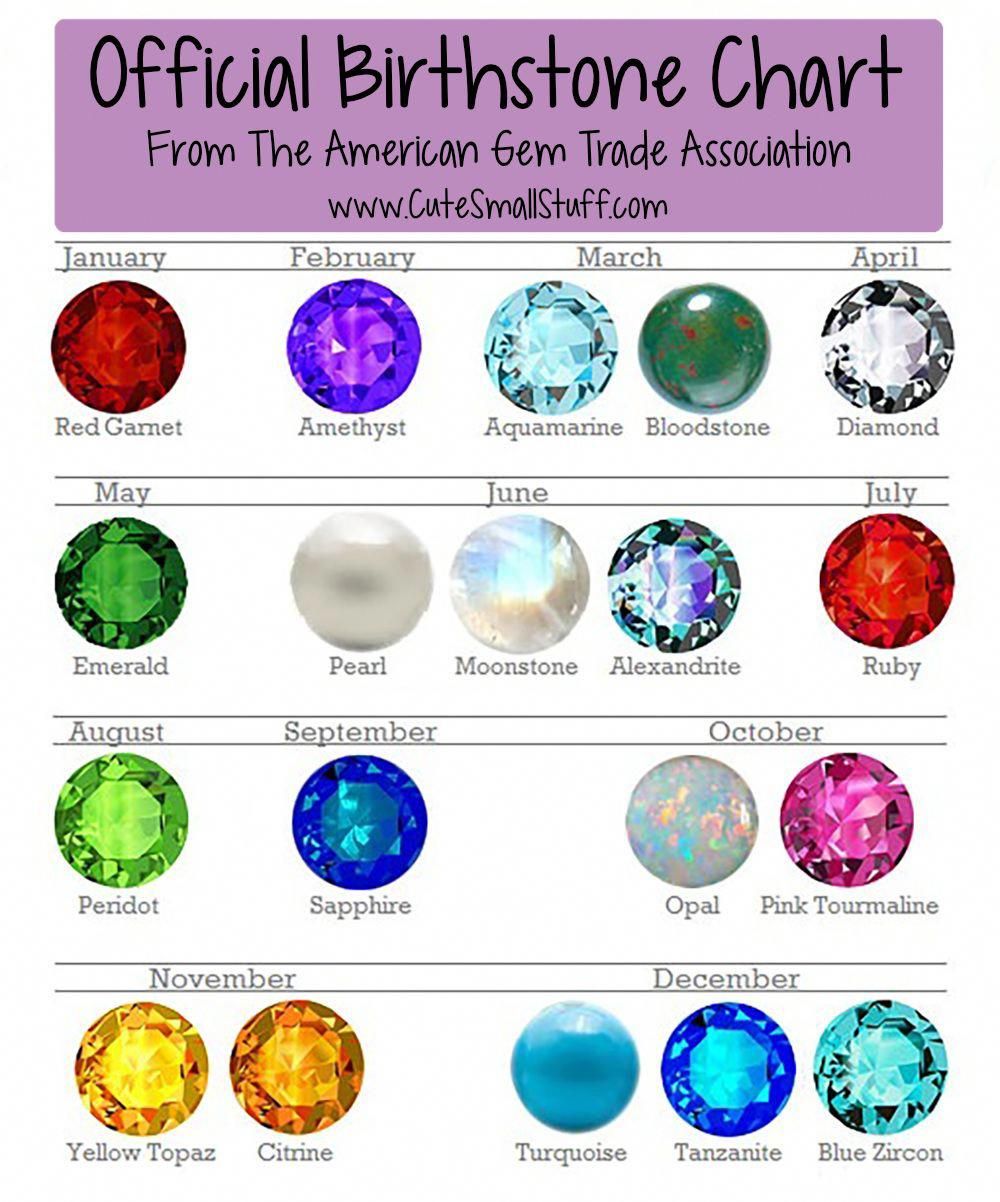 Official Birthstone Chart | Birth stones chart, Birthstone colors chart