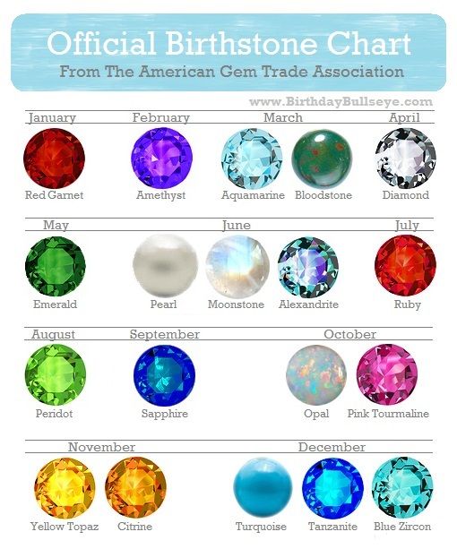 25+ best ideas about Birthstones By Month on Pinterest | Gemstones by