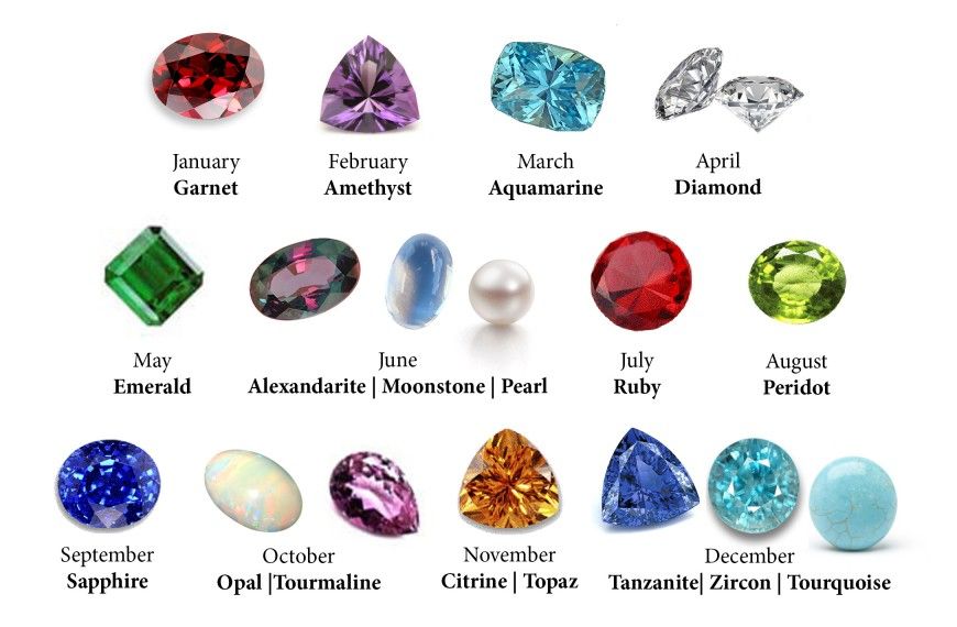 Birthstones & Gemstones ~ Associated with the Month or Astrological