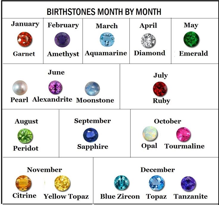 10 Best images about birthsones and crystals on Pinterest | Horoscopes