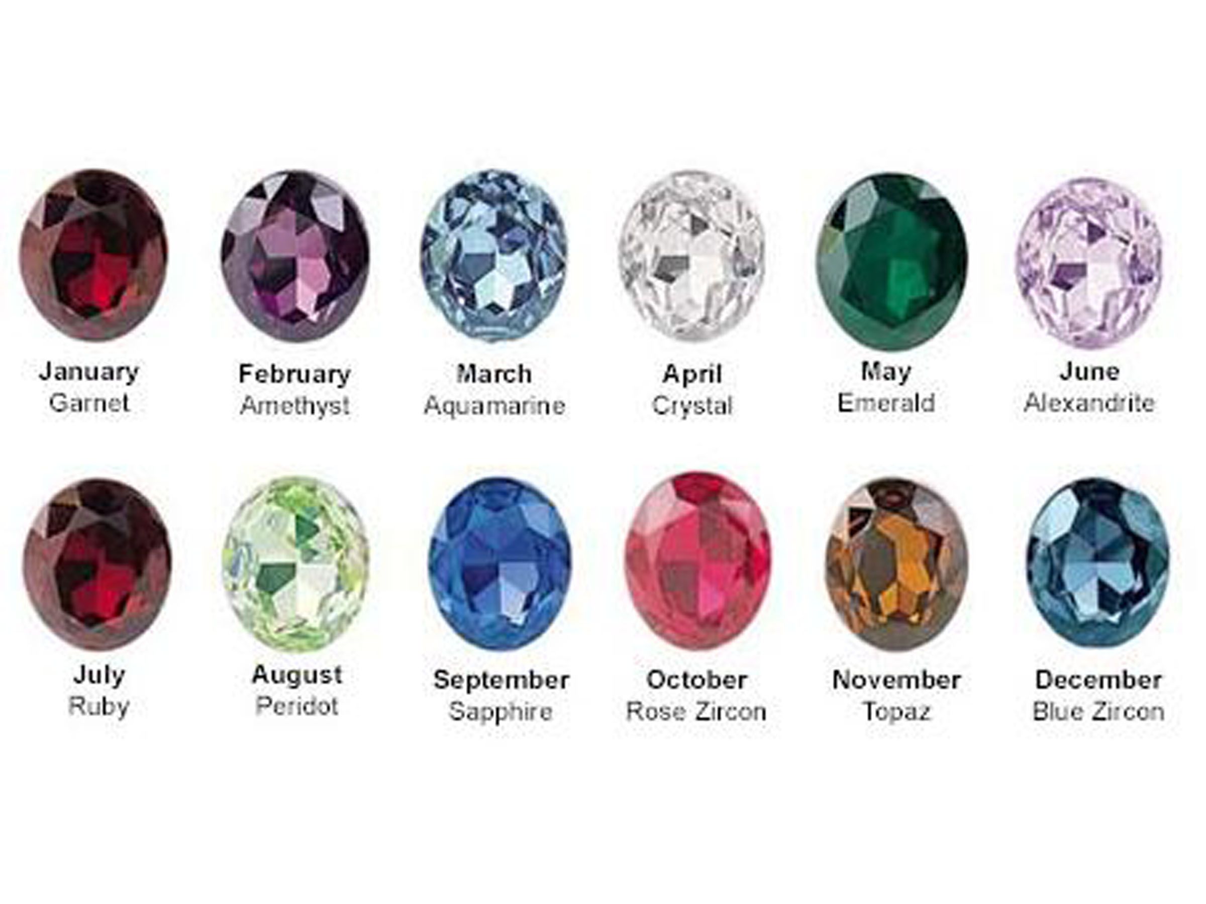 Birthstones | Minerals, Gemstone and Gems