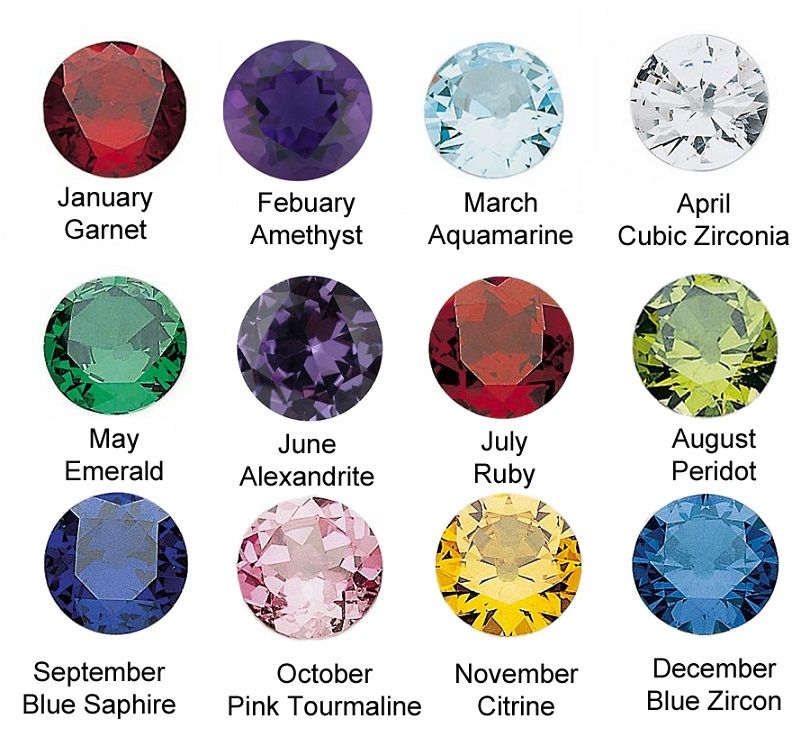 Birth Stones According To The Calendar Garnet, Amethyst, Emerald, Ruby