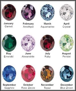 Birthstone Colors for each month | Birth stones chart, Birthstone