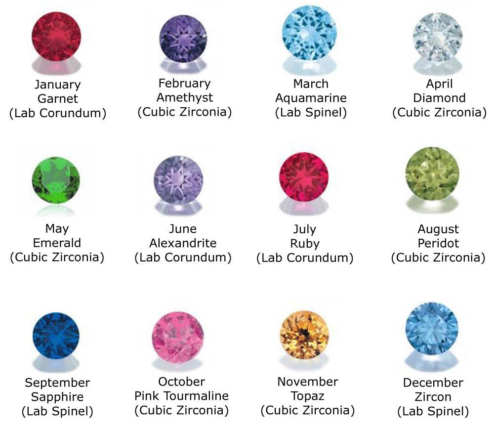 GS Creations - Handmade Jewelry: Birthstone Color Chart | Mothers Day