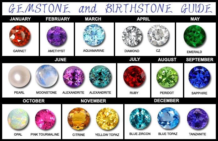 Birthstones For Each Month - | Birth stones chart, Birthday stone