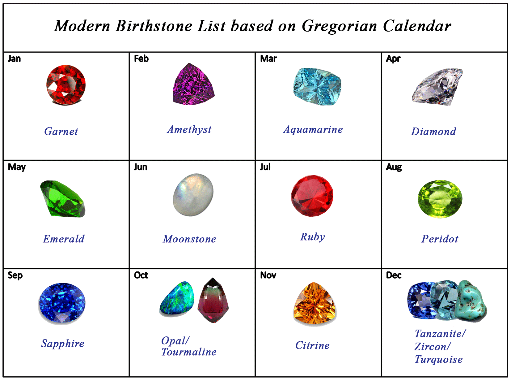 Birthstones - modern, you can also use- blood stone for March, pearl