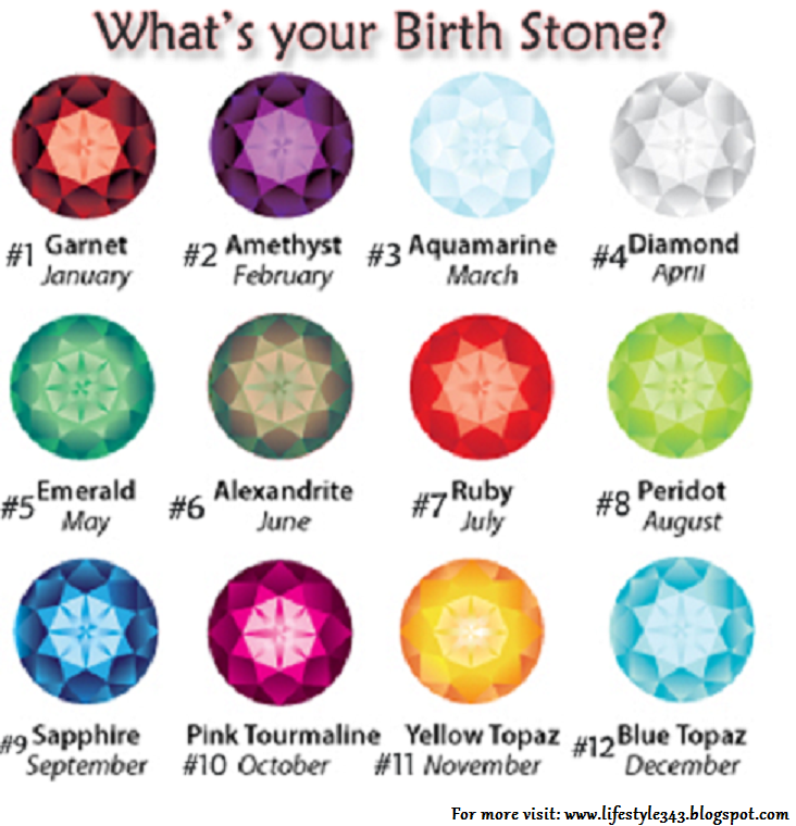 Life Style: What's your Birth Stone And Hidden Meanings of Birth Stone